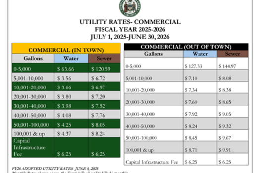 fy26_adopted_utility_rates-_commercial