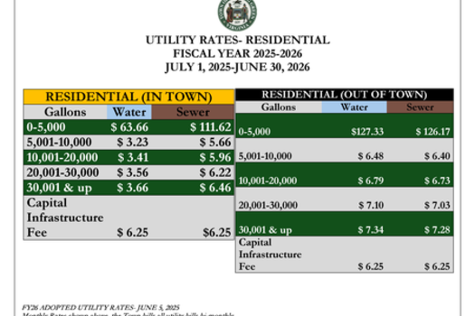 fy26_adopted_utility_rates-_residential_